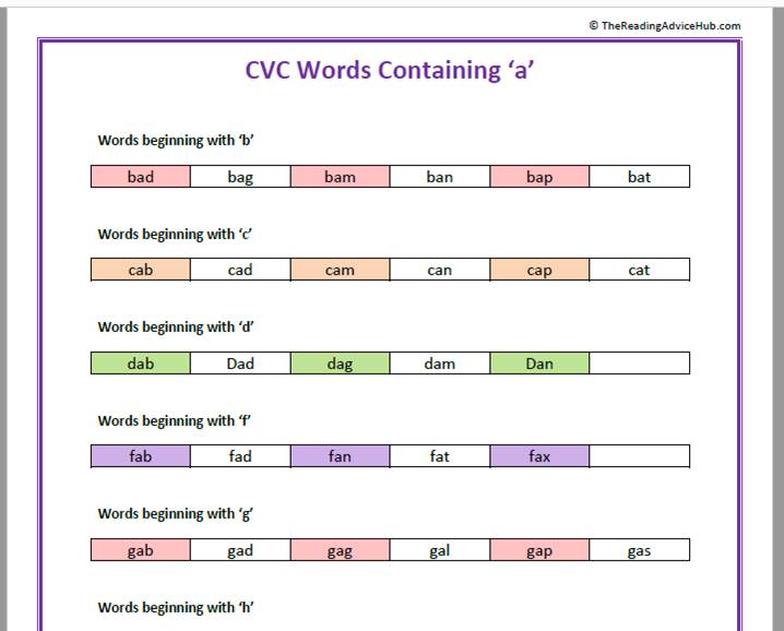 CVC Words containing short a.