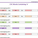 CVC Words containing short e