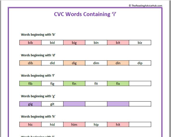 CVC Words containing short i
