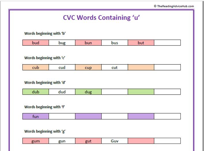 CVC Words containing short u.