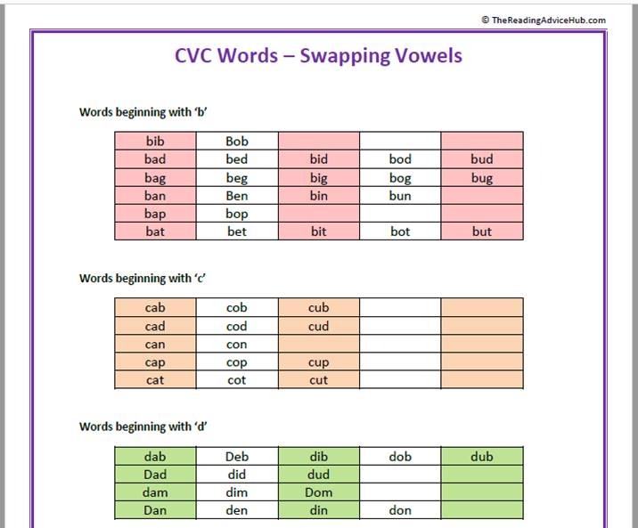 CVC Words - swapping vowels