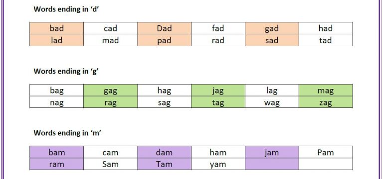 CVC Word Lists – Free Printables - thereadingadvicehub