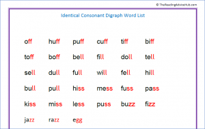 Identical consonant digraph word list