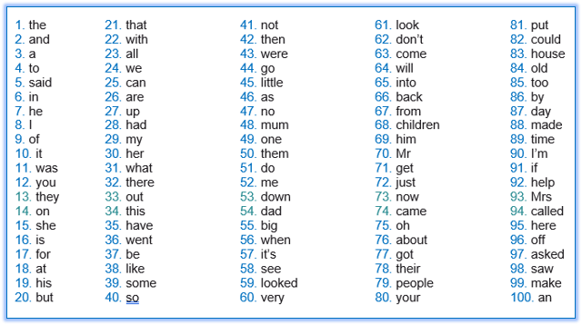 HIgh-frequency word list 1