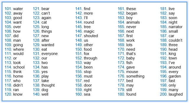 High-frequency word list 2