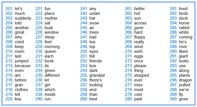 High-frequency word list 3